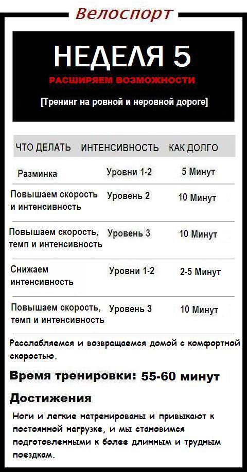 Пятая неделя тренировок