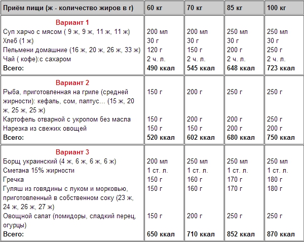 obed-uzhyn-dlya-muzhchin
