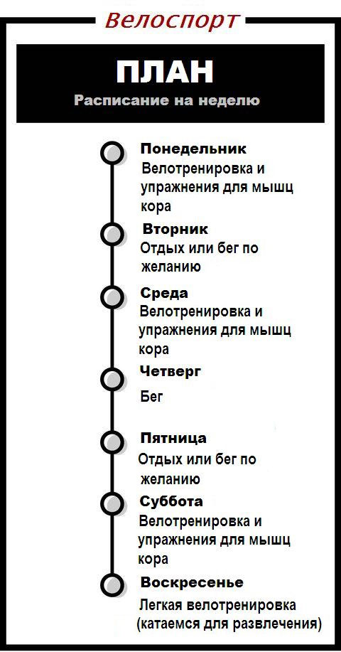 План тренировк для новичков