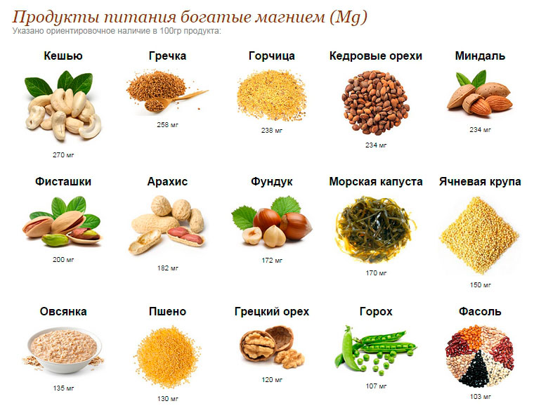 Продукты, в которых есть магний