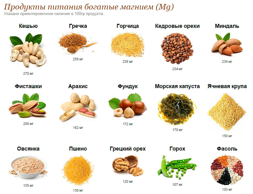 Продукты богатые магний