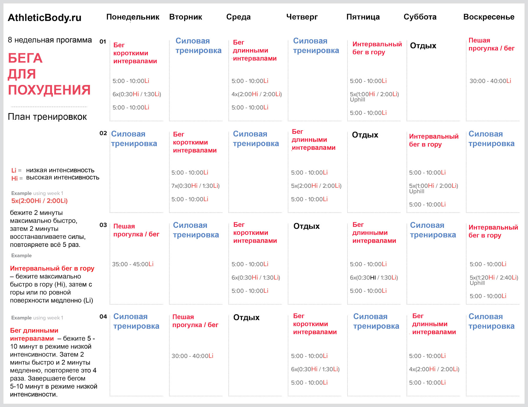 Как правильно бегать для похудения и сжигания жира