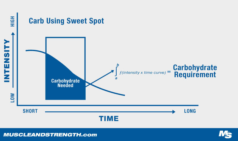 Как правильно рассчитать БЖУ для получения великолепных результатов?
